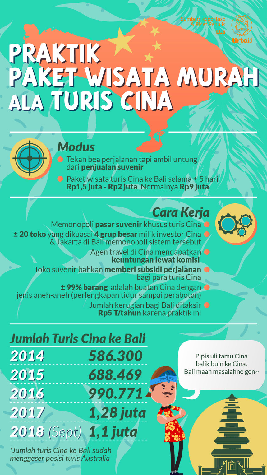 Infografik HL Indepth Turis Cina di Bali