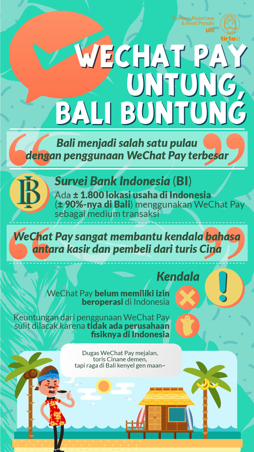 Infografik HL Indepth Turis Cina di Bali