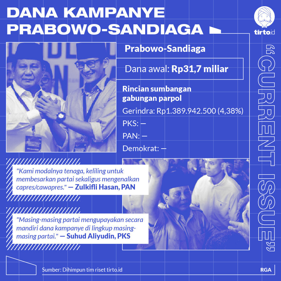 Infografik CI Dana Kampanye prabowo sandiaga