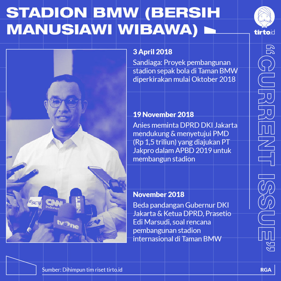 Infografik CI Stadion BMW bersih manusiawi wibawa