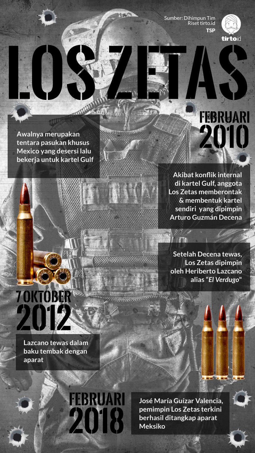 Infografik Los Zetas
