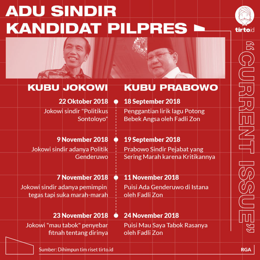 Infografik CI Adu sindir kandidat Pilpres 2