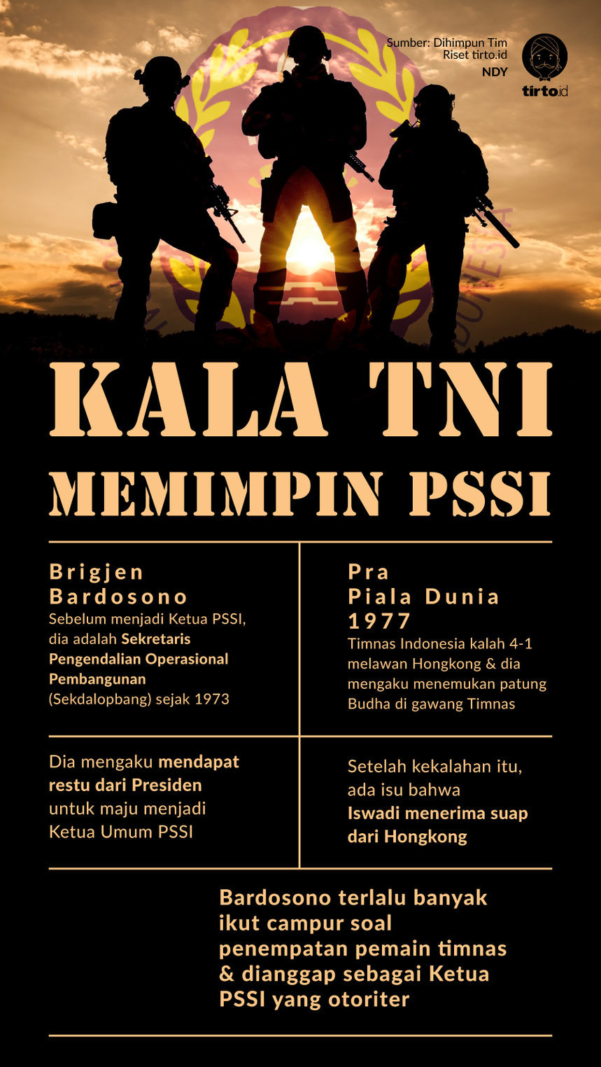 Infografik Kala TNI Memimpin PSSI