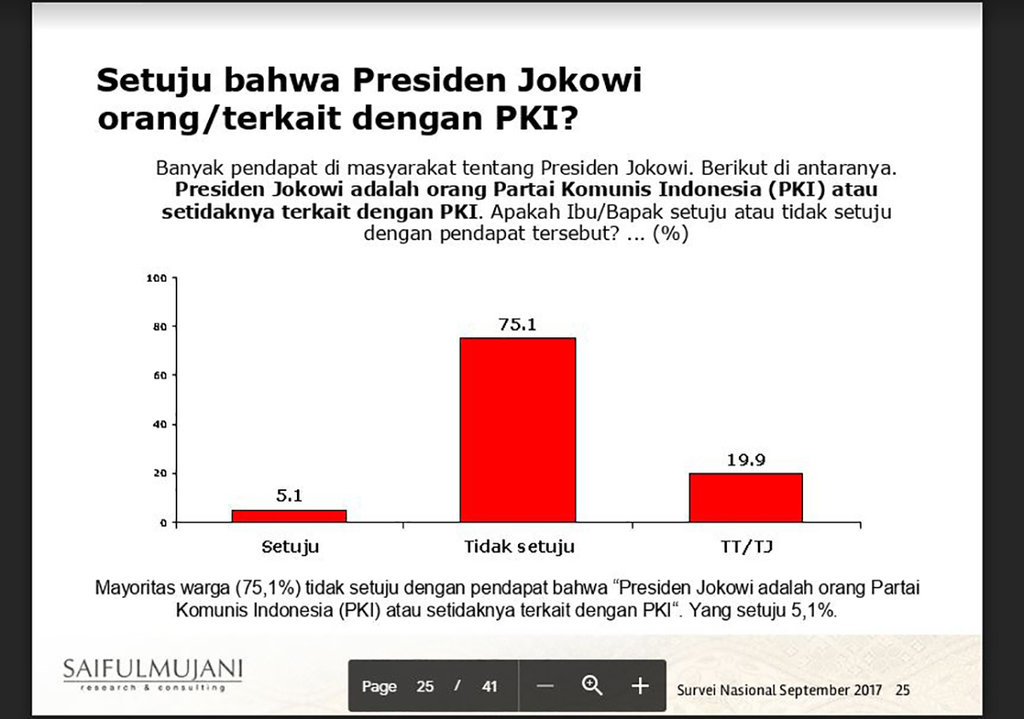 Fact Check Jokowi orang PKI