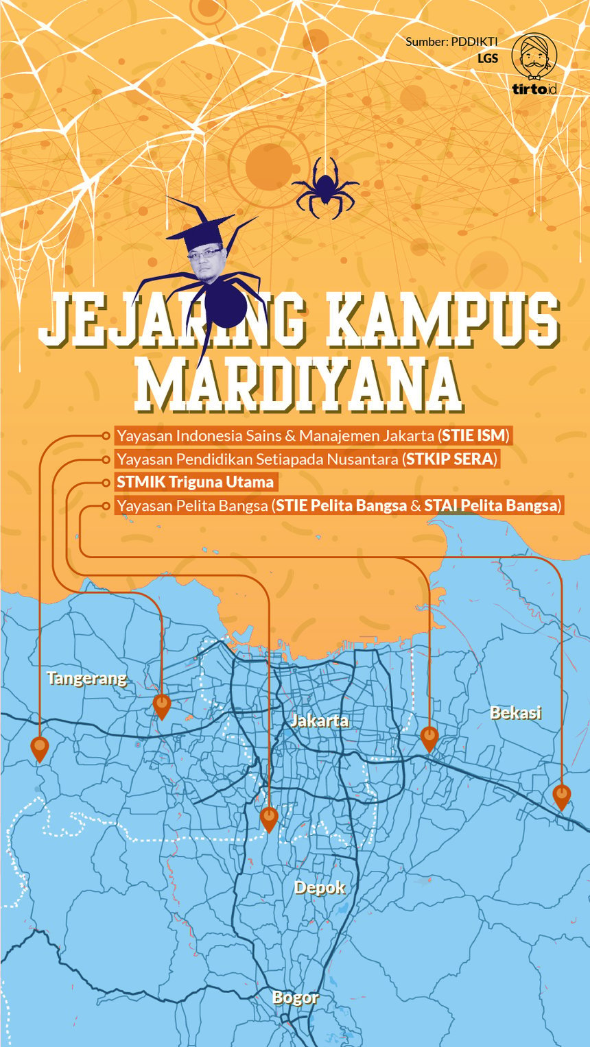 Infografik HL Indepth Jejaring Kampus Mardiyana