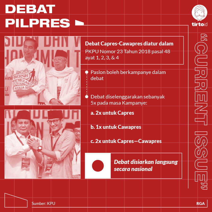 INfografik CI Debat Pilpres