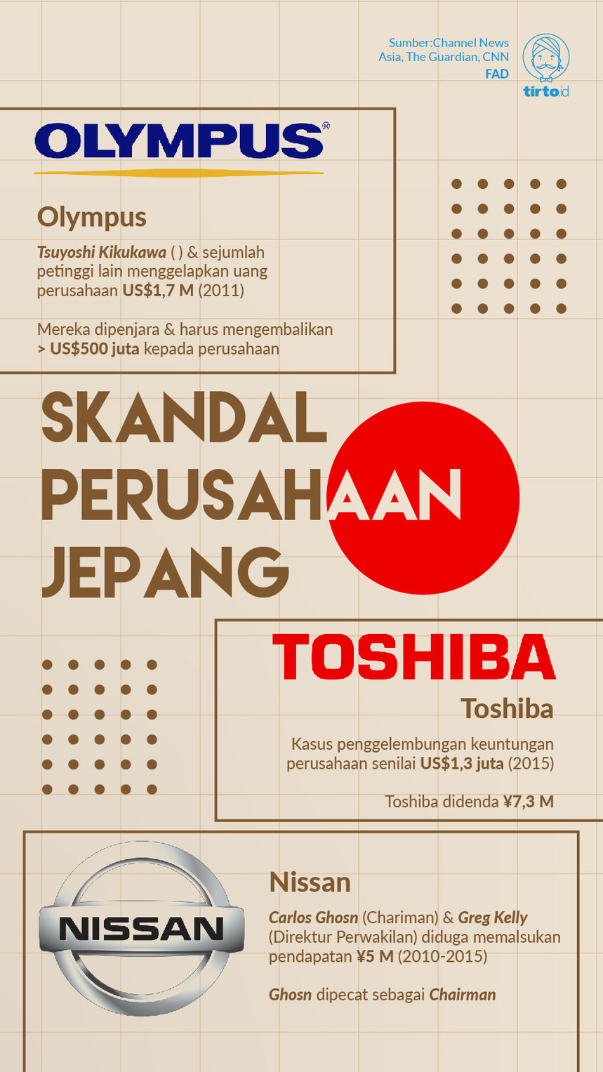 Infografik Skandal perusahaan Jepang