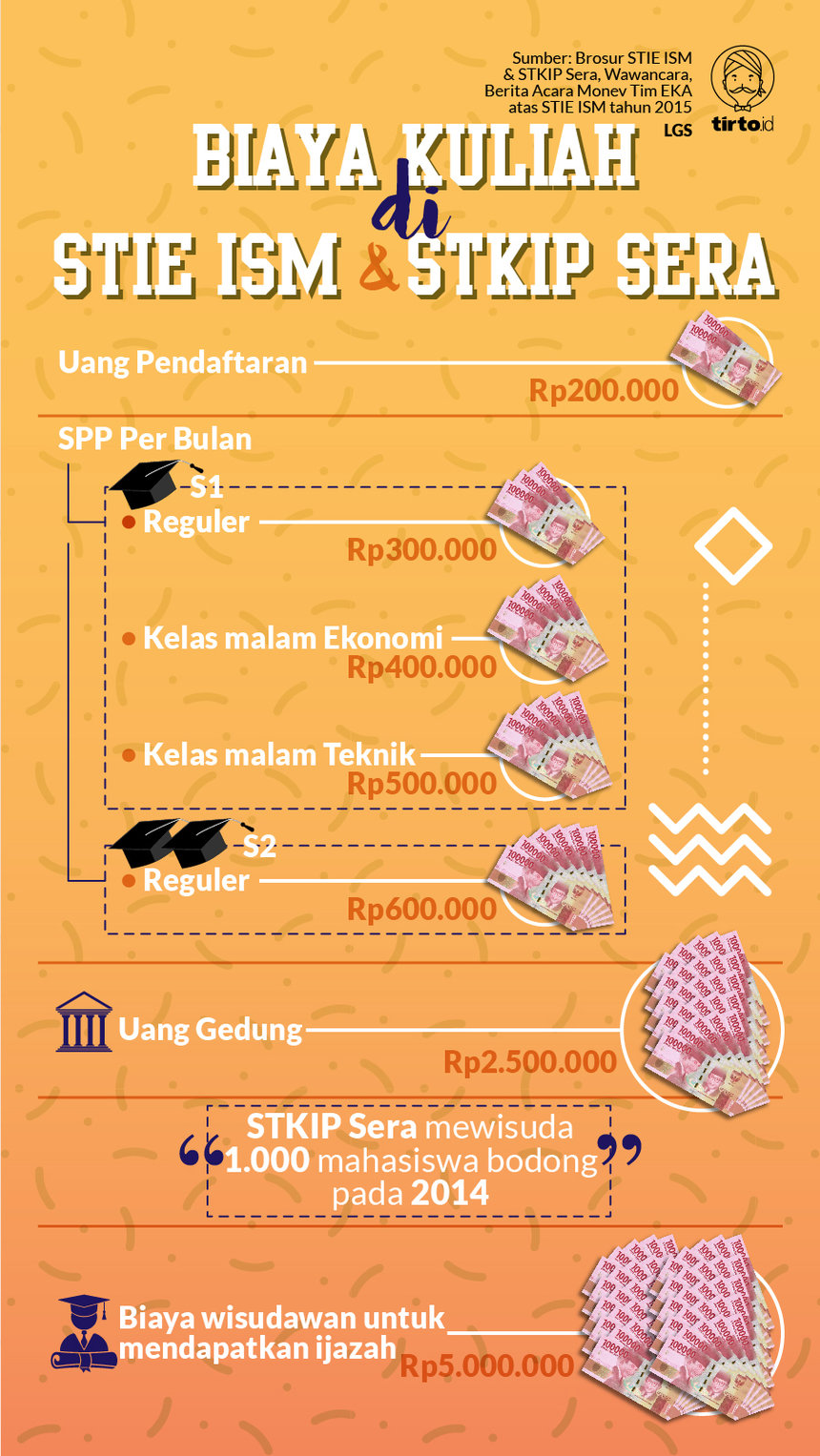 Infografik Biaya Kuliah di STIE ISM dan STKIP SERA