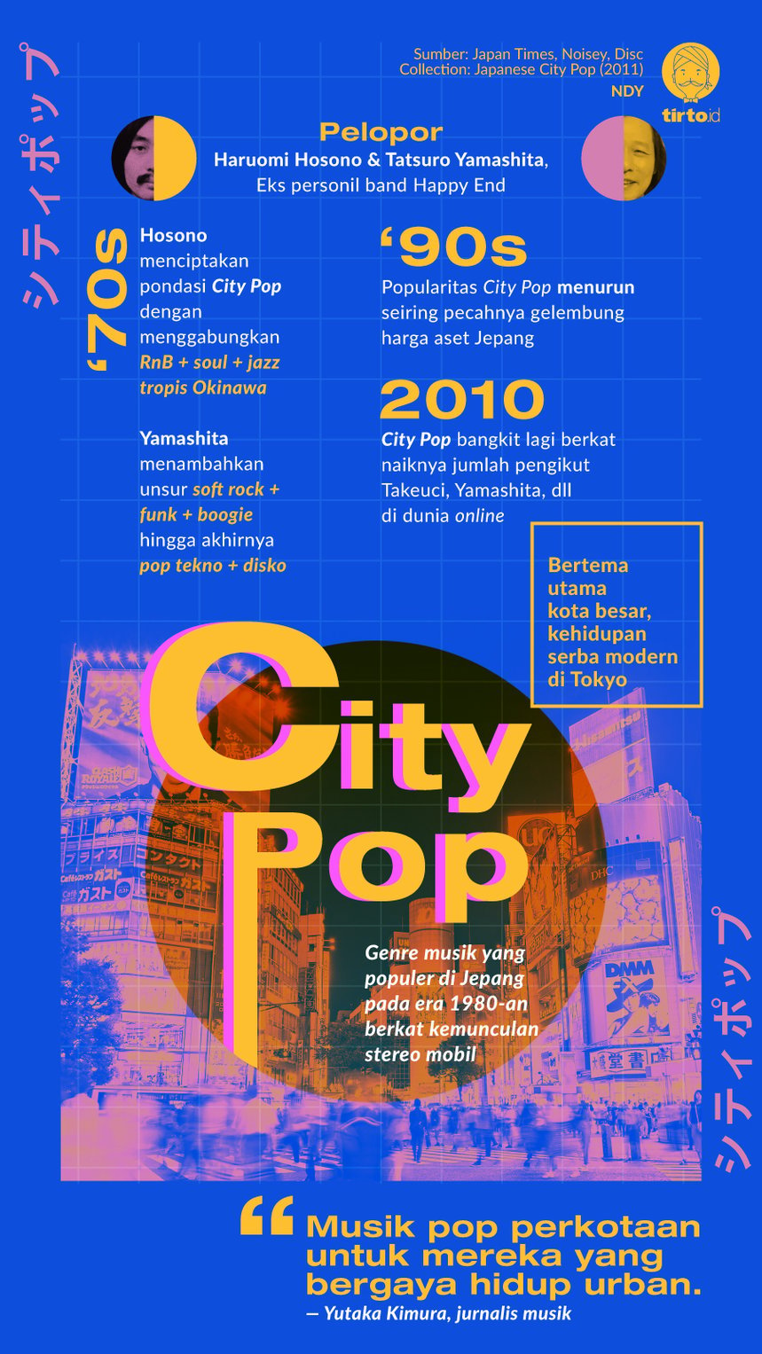 infografik city pop