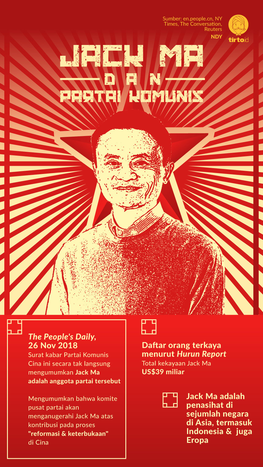 Infografik Jack ma dan partai komunis