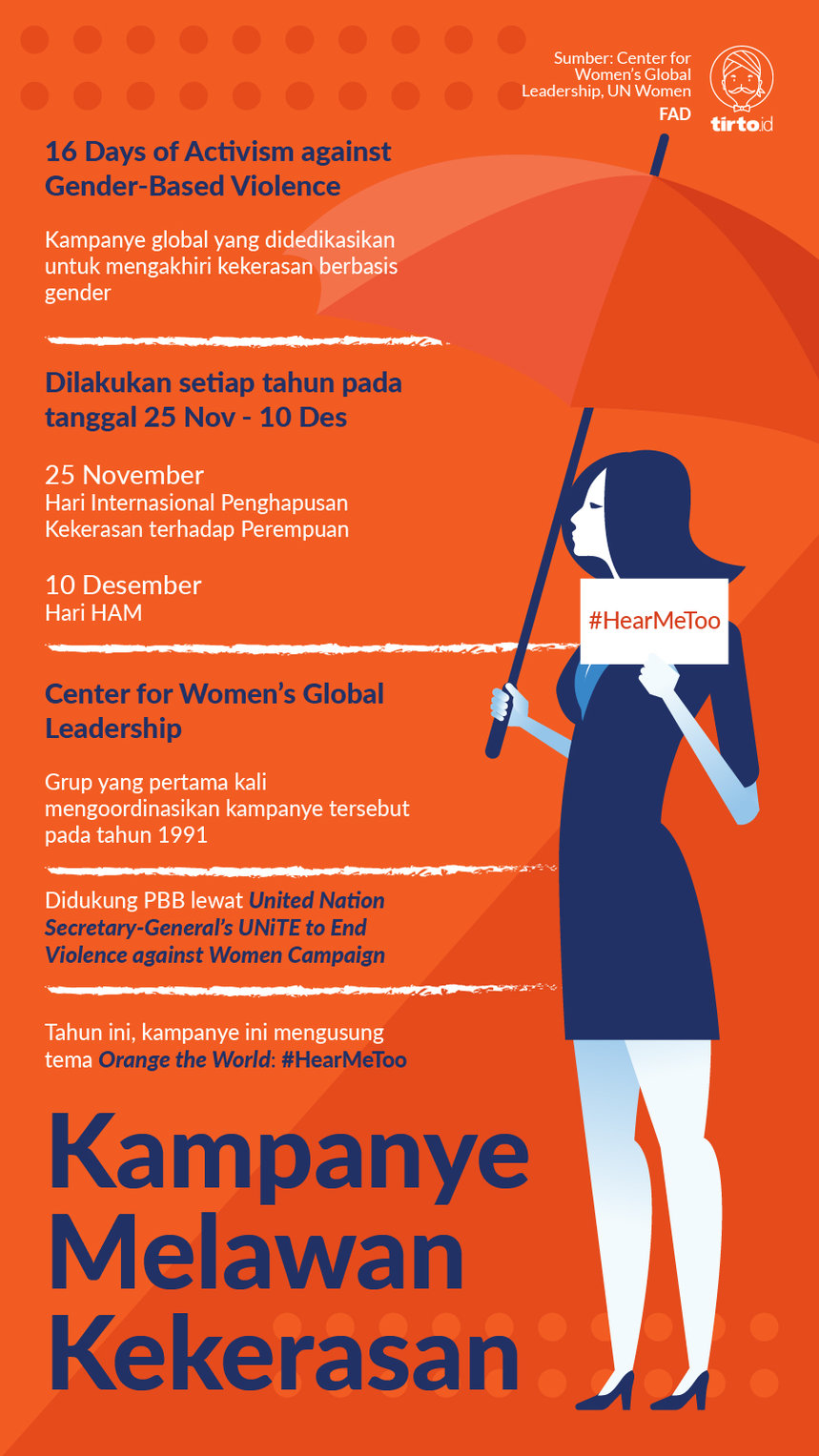 Infografik Kampanye melawan kekerasan
