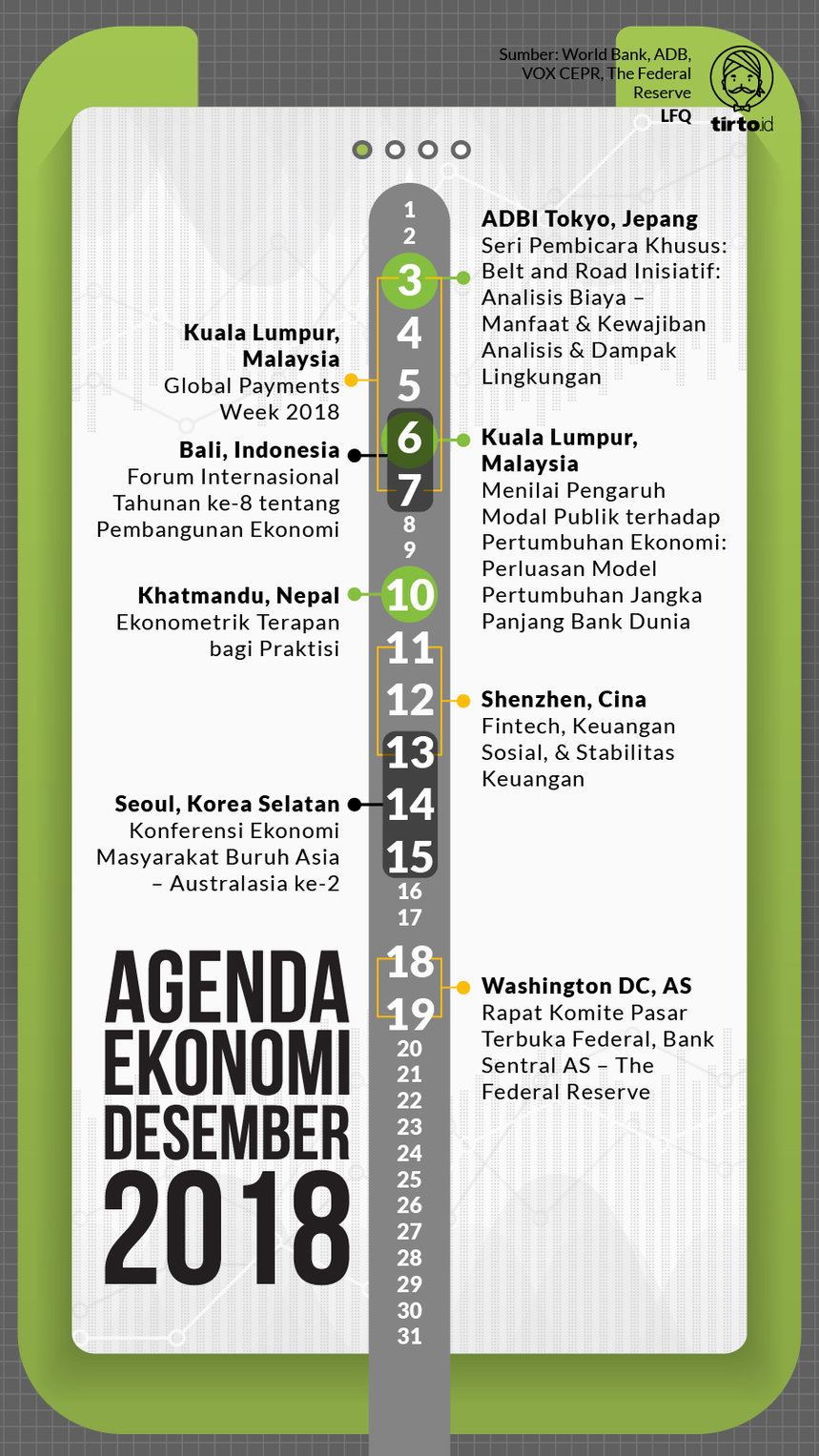 Infografik Agenda Ekonomi Desember 2018