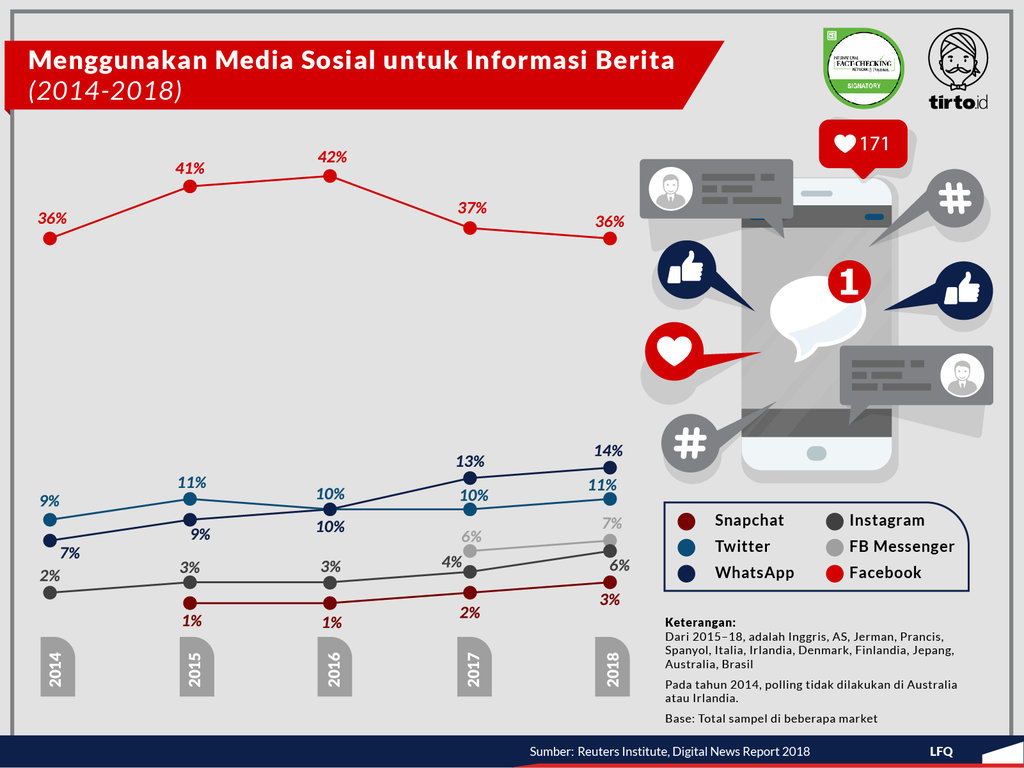 Infografik periksa data Bagaimana Penerbit Berita Bertarung Dengan Misinformasi
