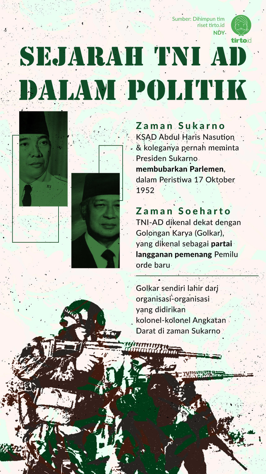 Infografik Sejarah TNI AD dalam Politik