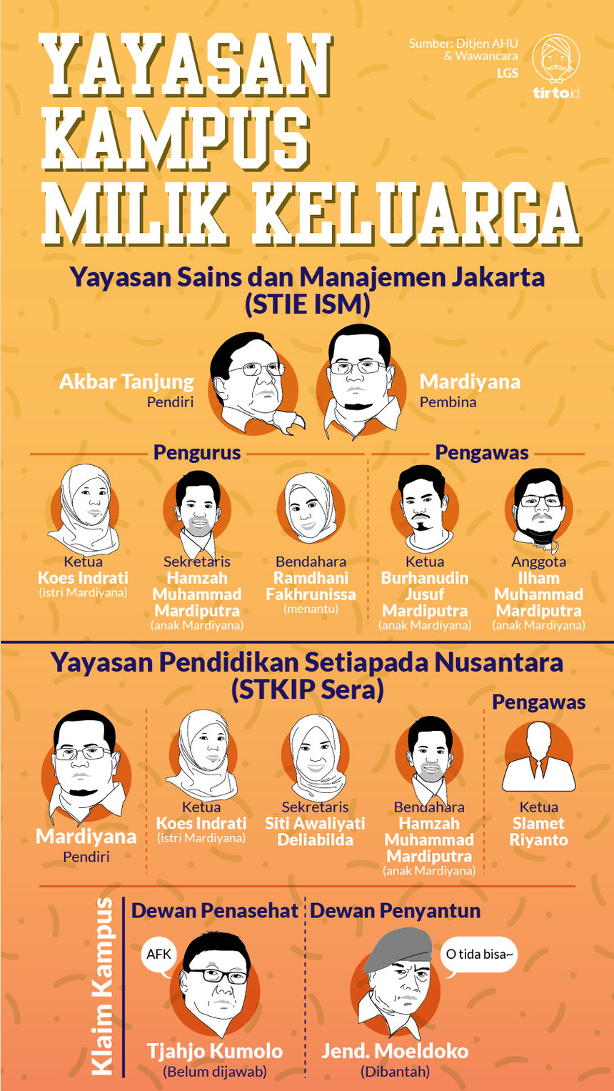 Infografik HL Indepth Ijazah Bodong