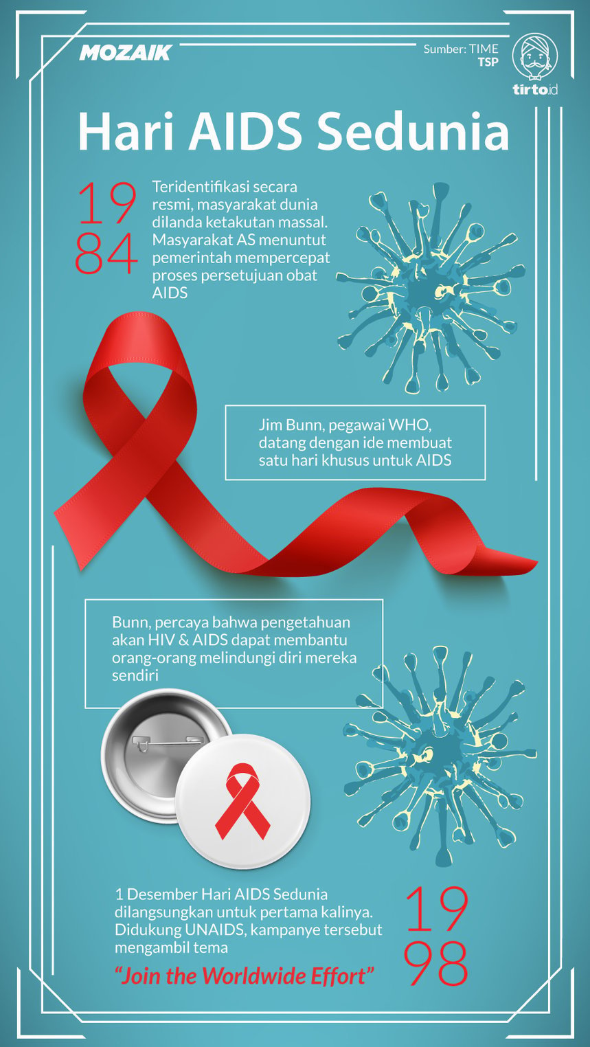 Infografik Mozaik Hari AIDS sedunia