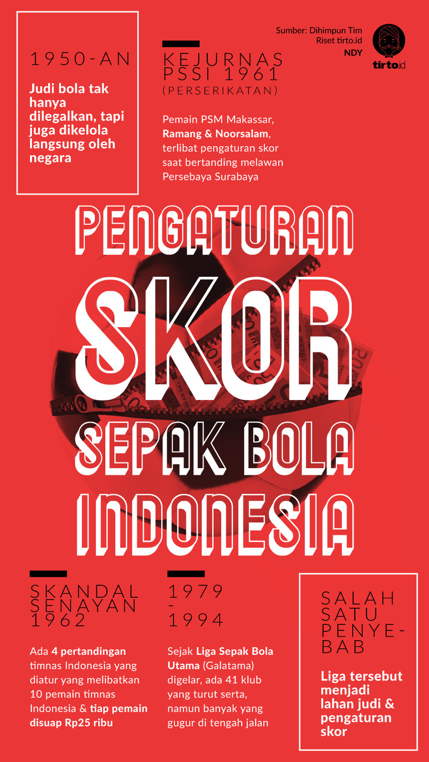 Infografik Pengaturan Skor Sepak Bola Indonesia