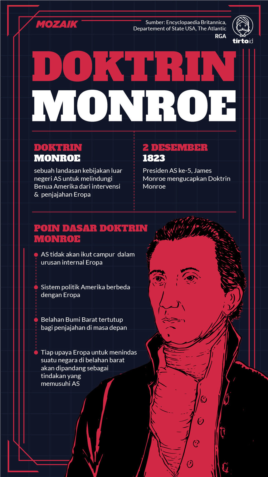 Infografik Mozaik Doktrin Monroe