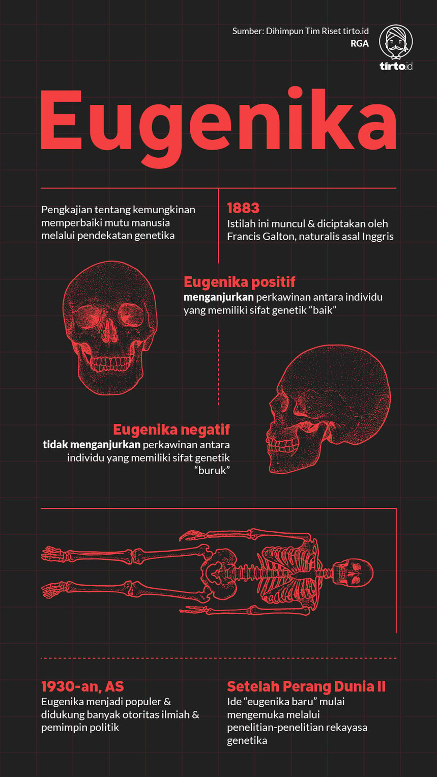 Infografik Eugenika