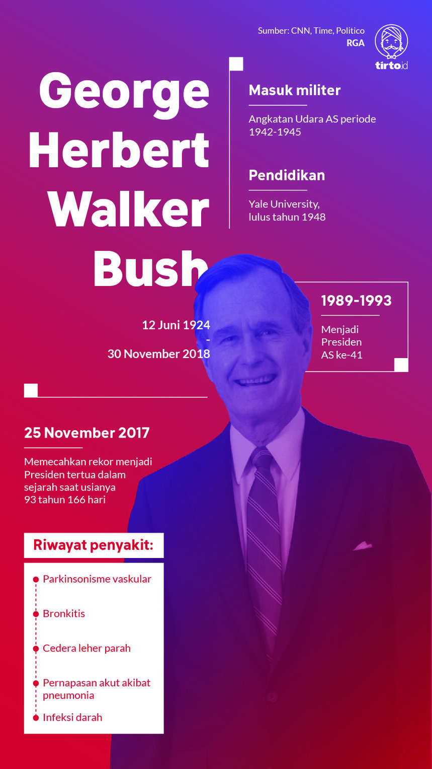 Infografik George Herbert Walker Bush