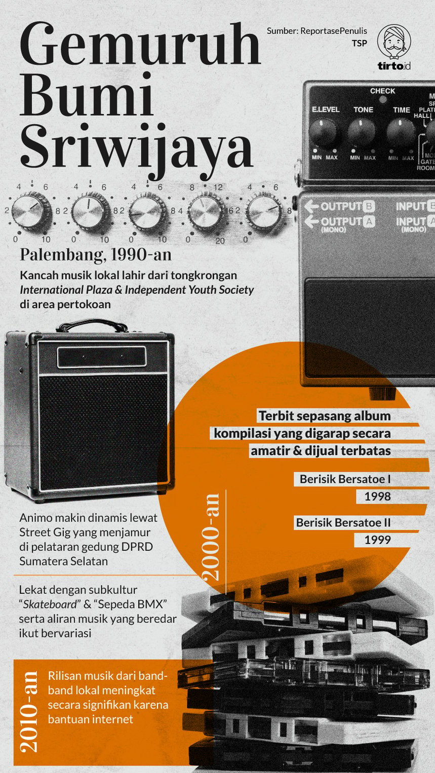 Infografik Gemuruh Bumi Sriwijaya