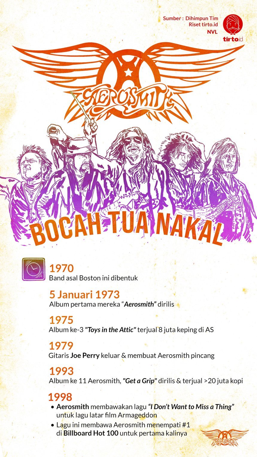 Infografik Aerosmith