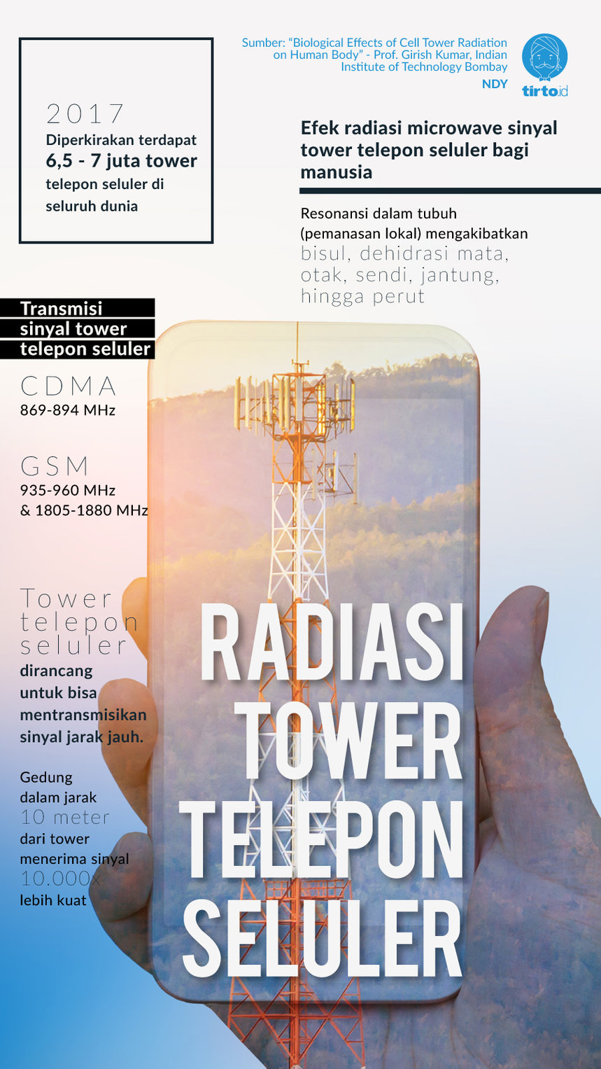 Infografik Radiasi tower telepon seluler