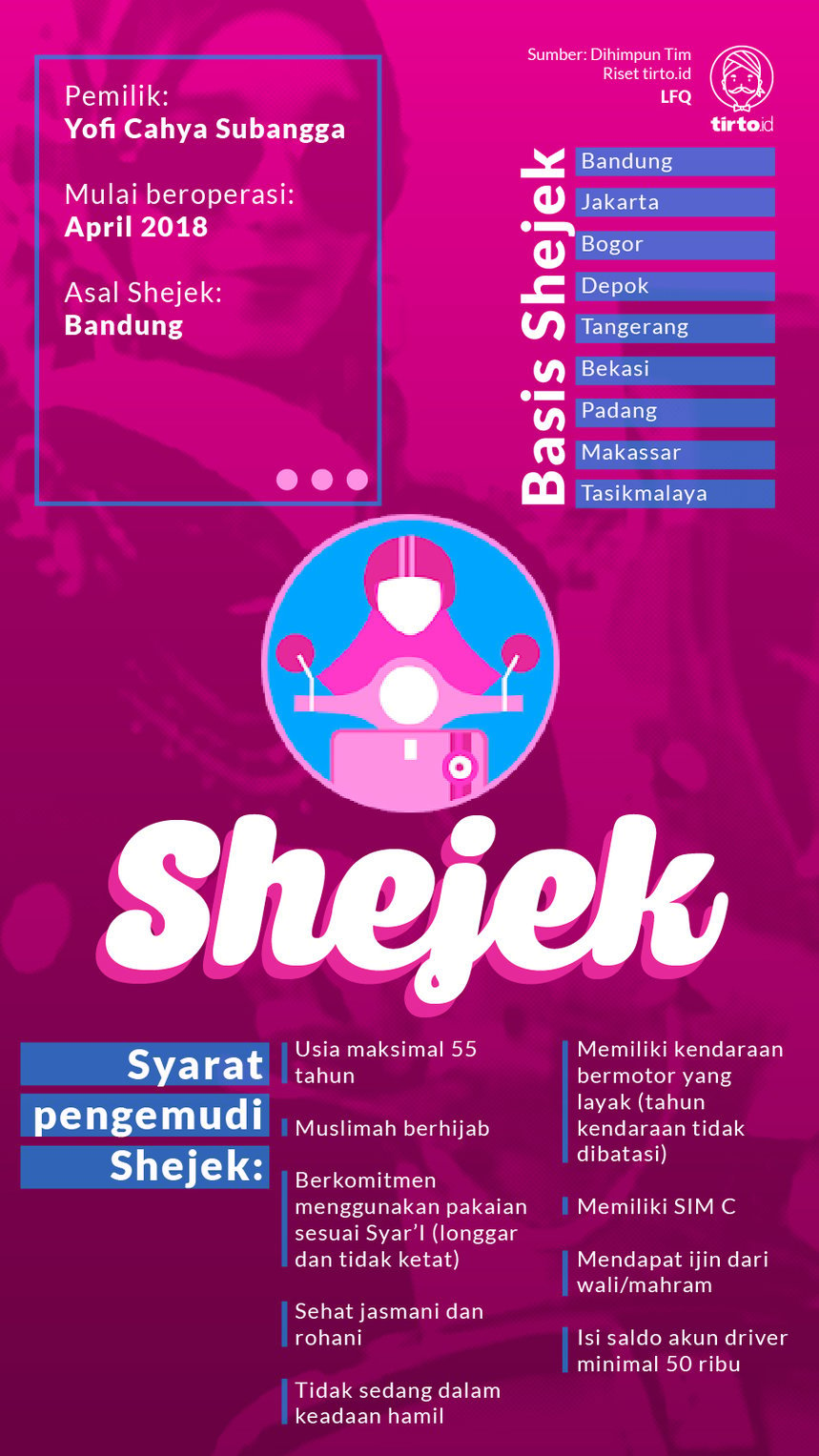 Infografik Shejek