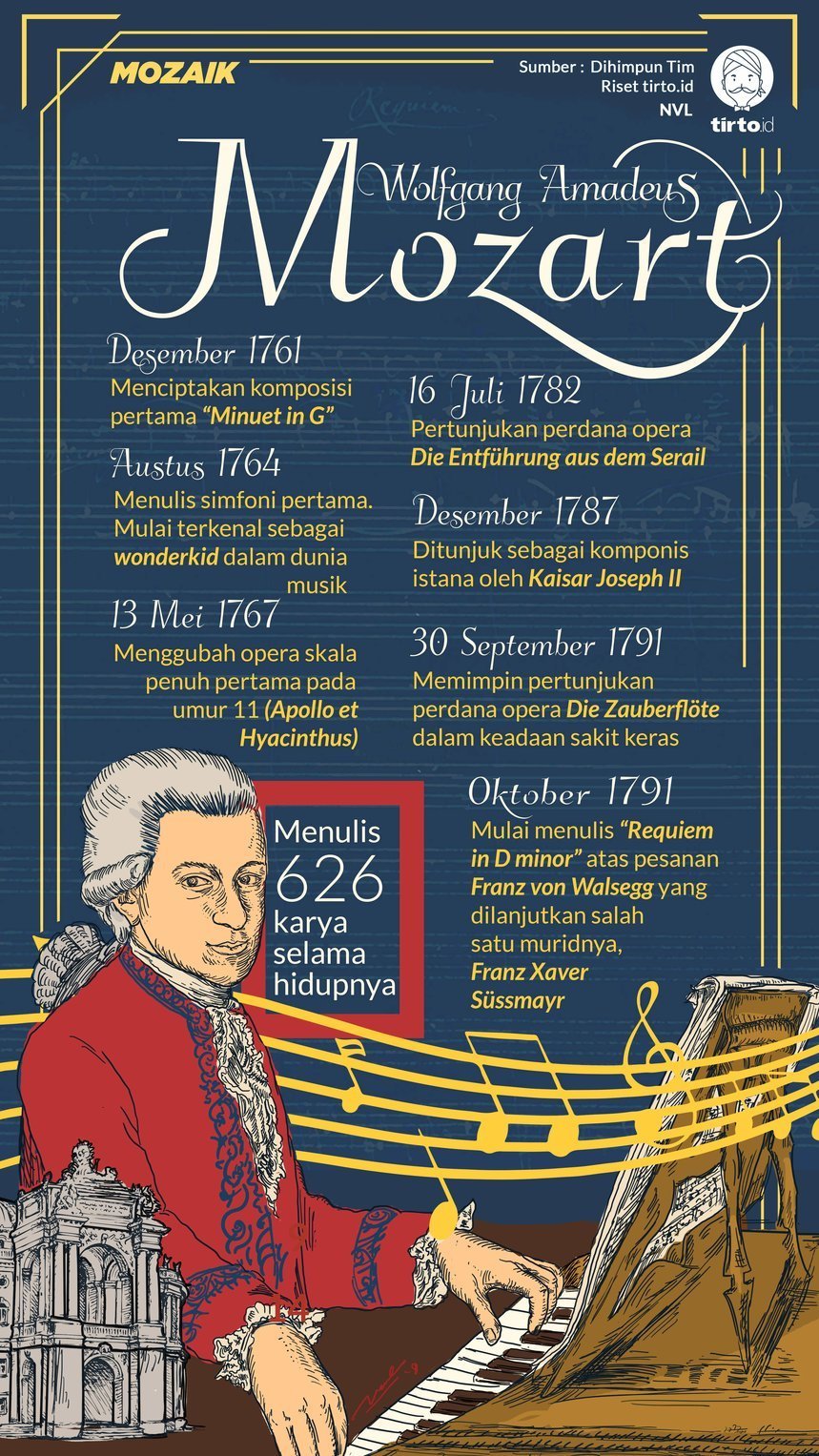 Zaman pada komponis yang mozart tokoh hidup adalah Wolfgang Amadeus