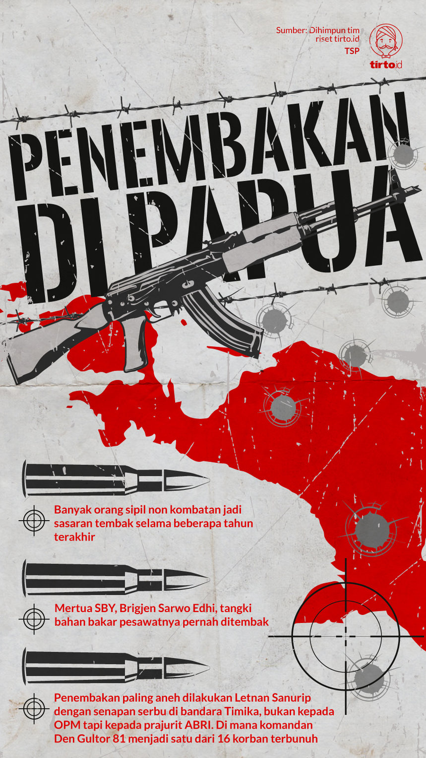 Infografik Penembakan di papua