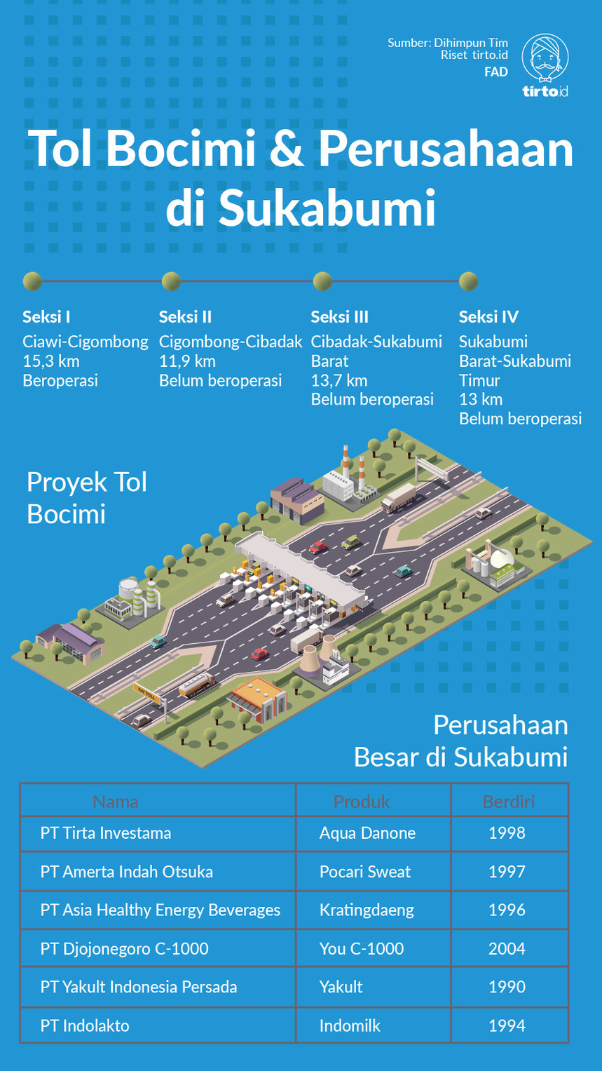 Infografik Tol Bocimi dan perusahaan di sukabumi