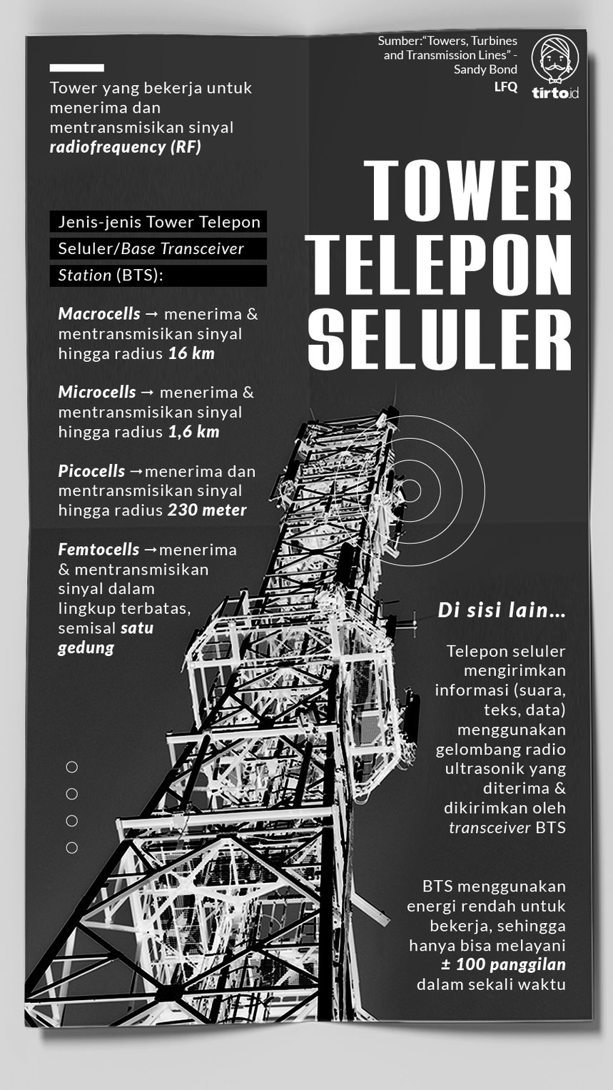 Infografik tower telepon seluler