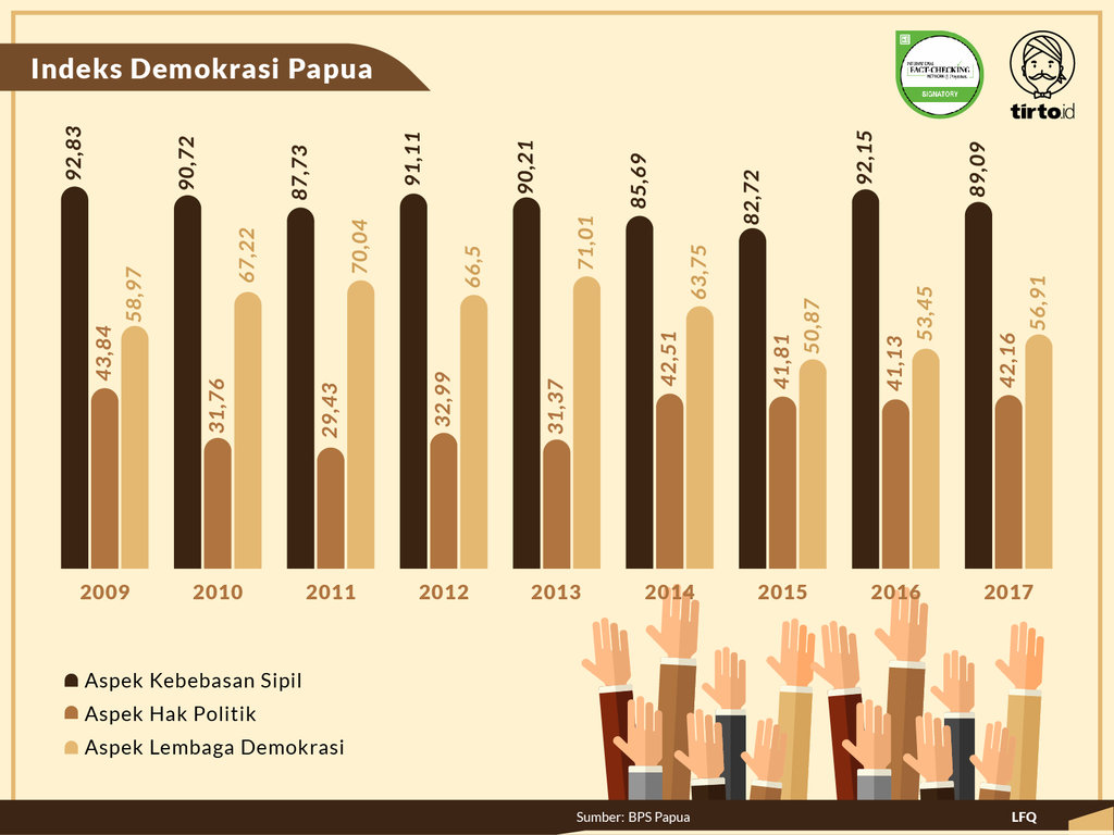 Infografik Periksa Data Kekerasan Bersenjata di Papua