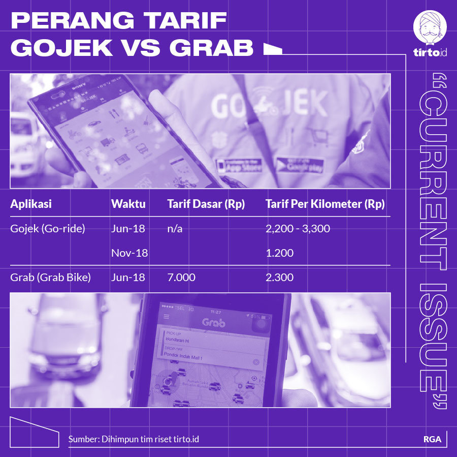 Infografik CI Perang tarif gojek vs grab