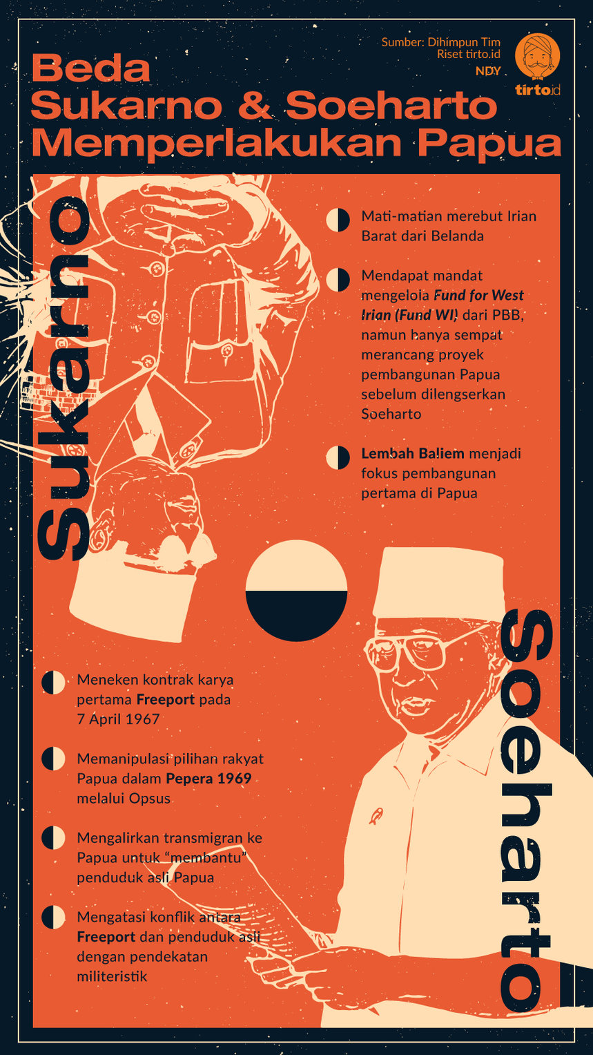 Infografik Beda sukarno dan soeharto memperlakukan papua