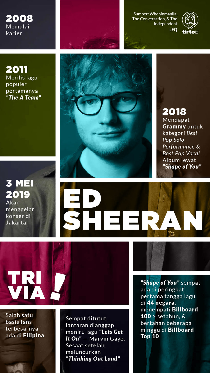 Infografik Ed Sheeran