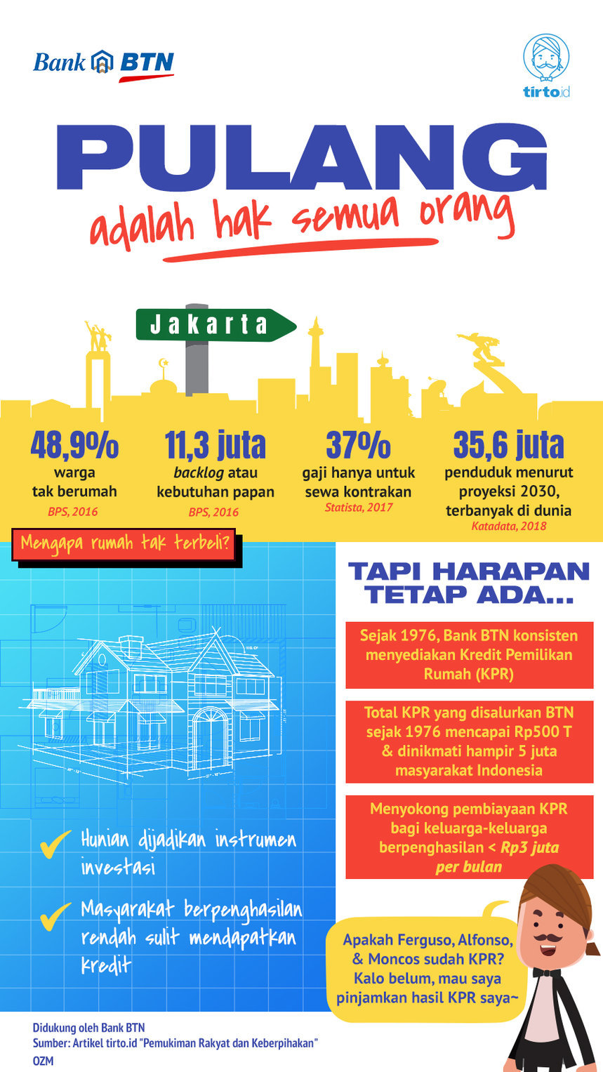 Infografik Advertorial BTN