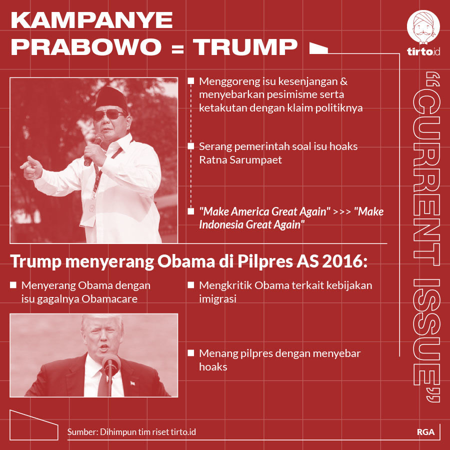 Infografik CI Kampanye Prabowo trump
