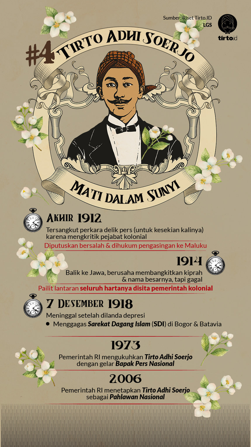 Tirto Adhi Soerjo Bapak Pers Nasional Yang Mati Dalam Sunyi