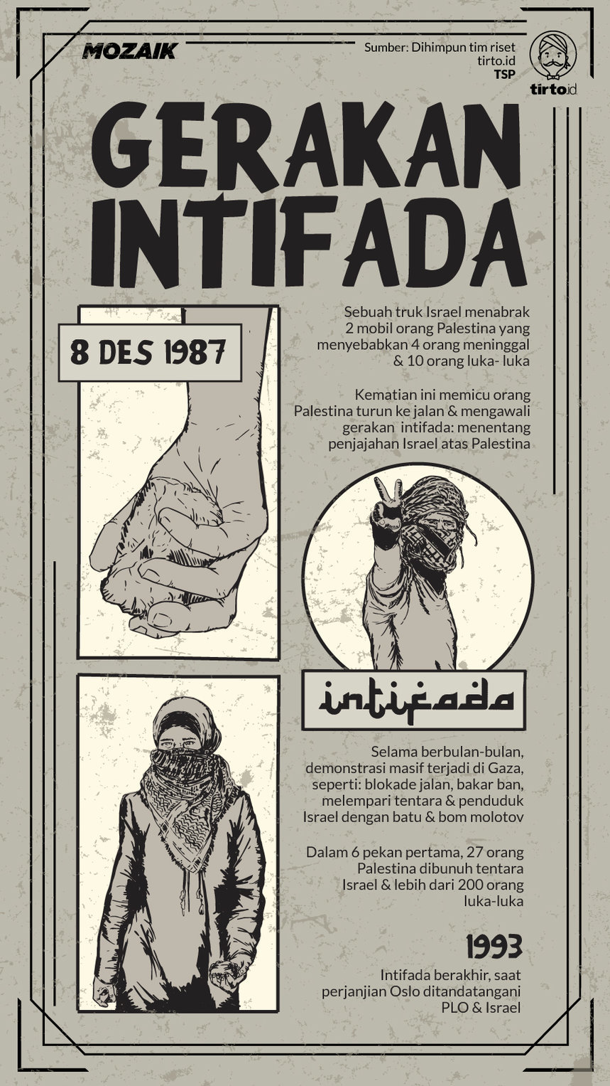 Infografik Mozaik Gerakan Intifada