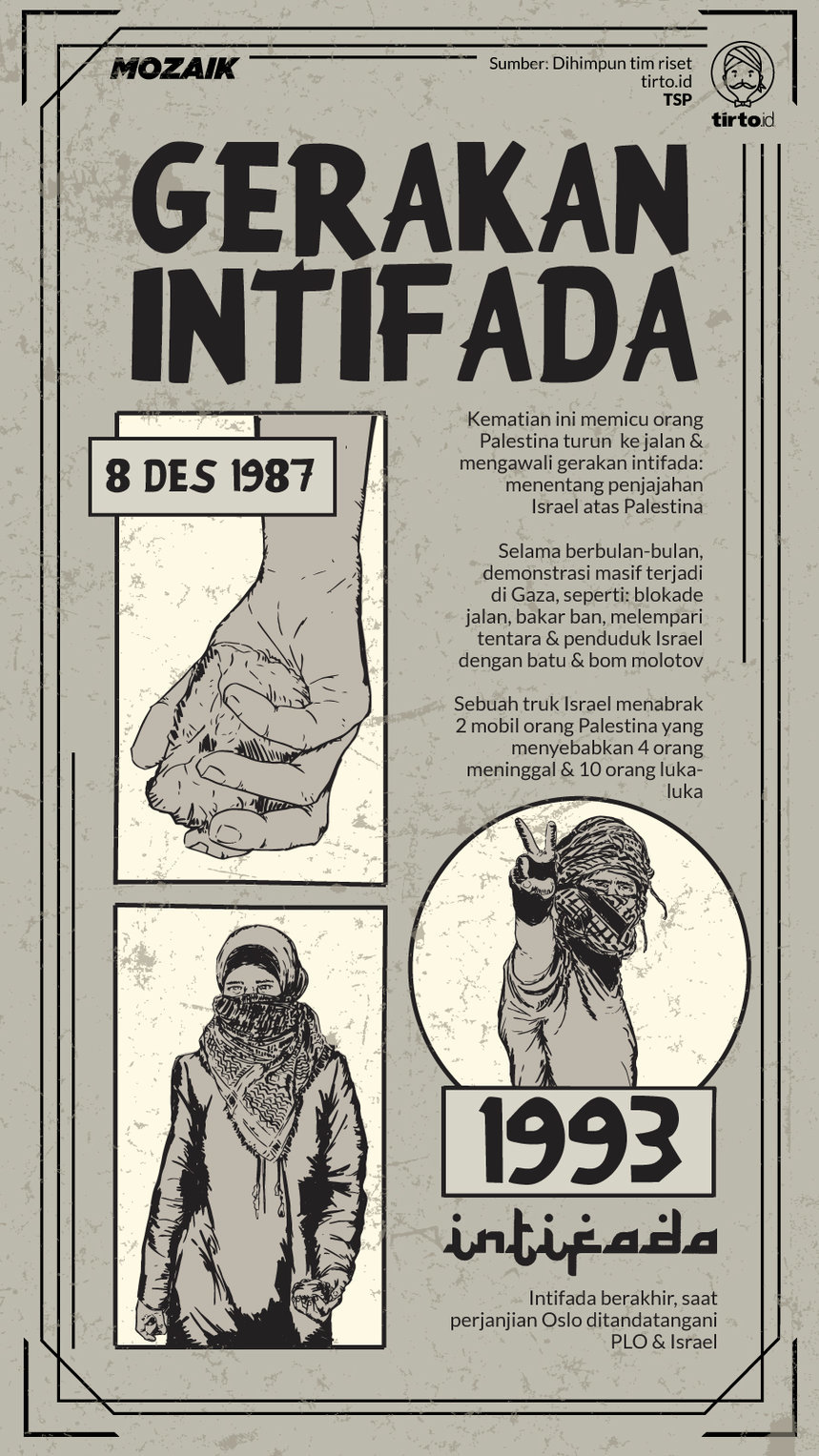 Infografik Mozaik Gerakan Intifada