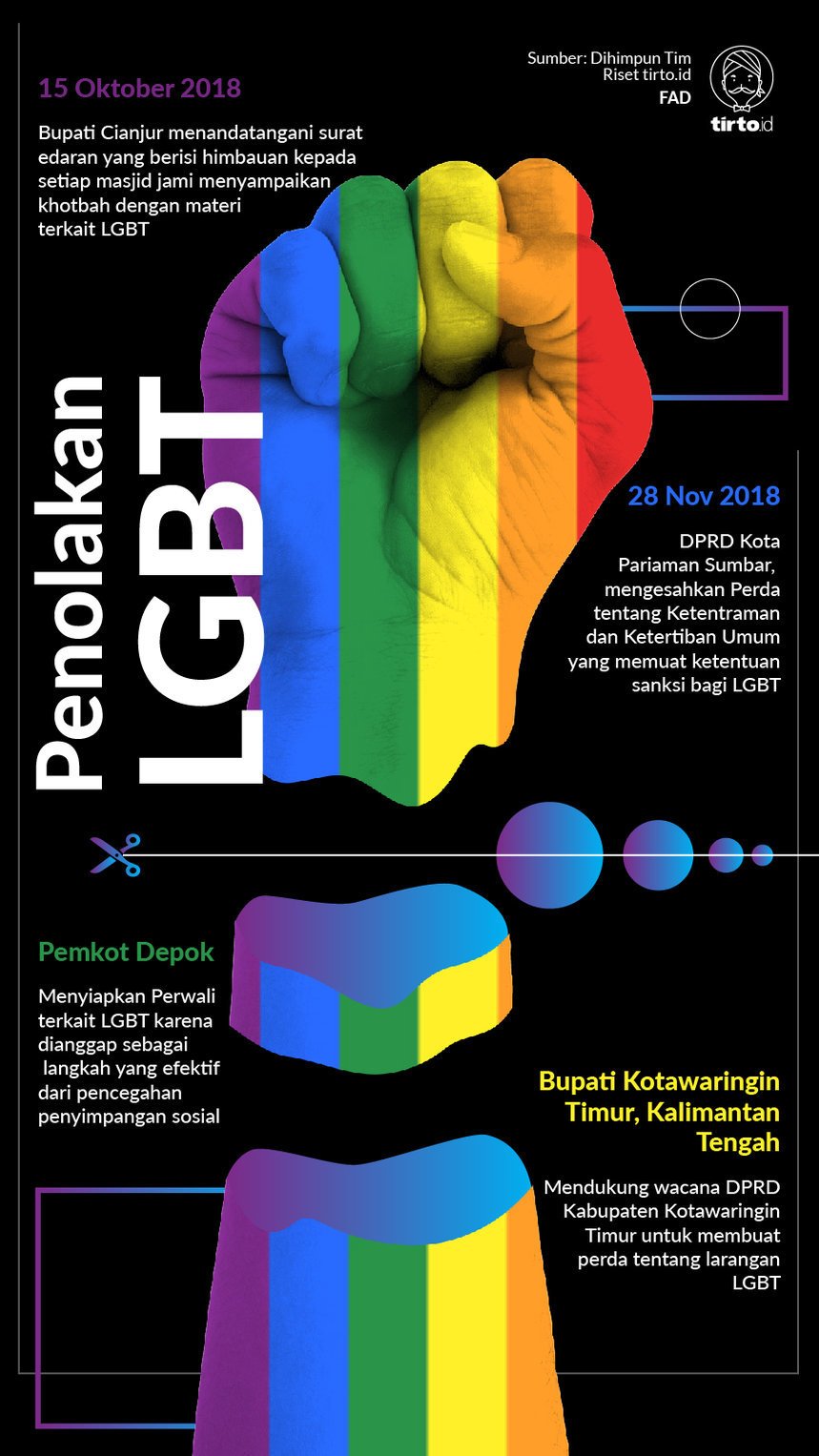 Infografik Penolakan LGBT