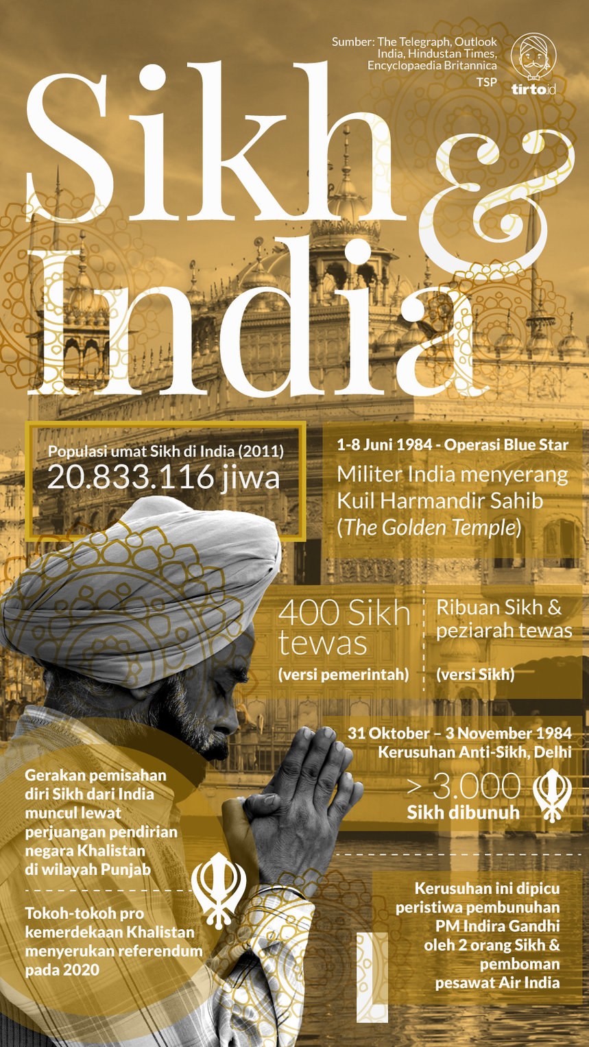 Infografik Sikh dan India