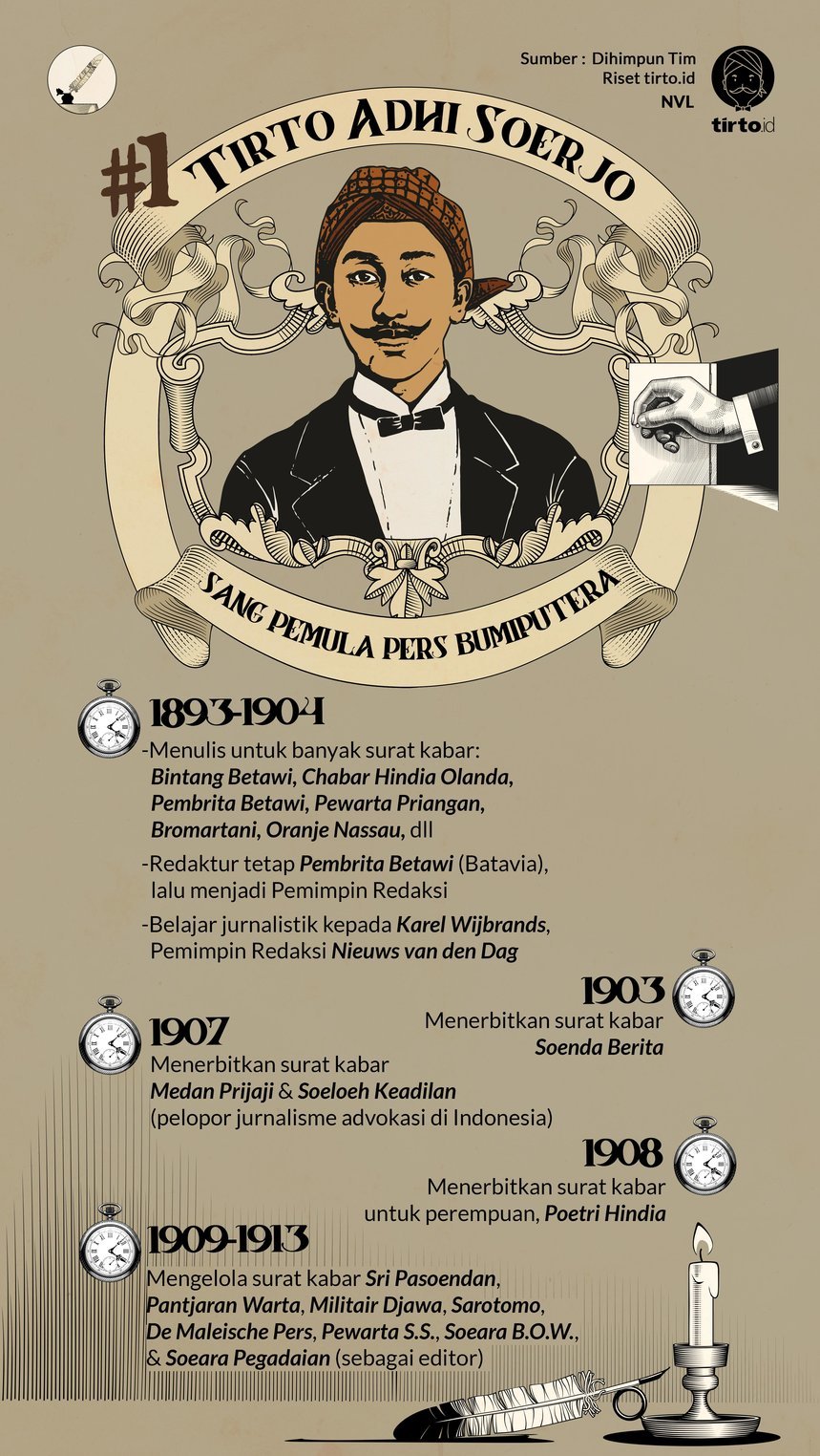 Sejarah Hidup Tirto Adhi Soerjo Sang Pemula Pers Bumiputra
