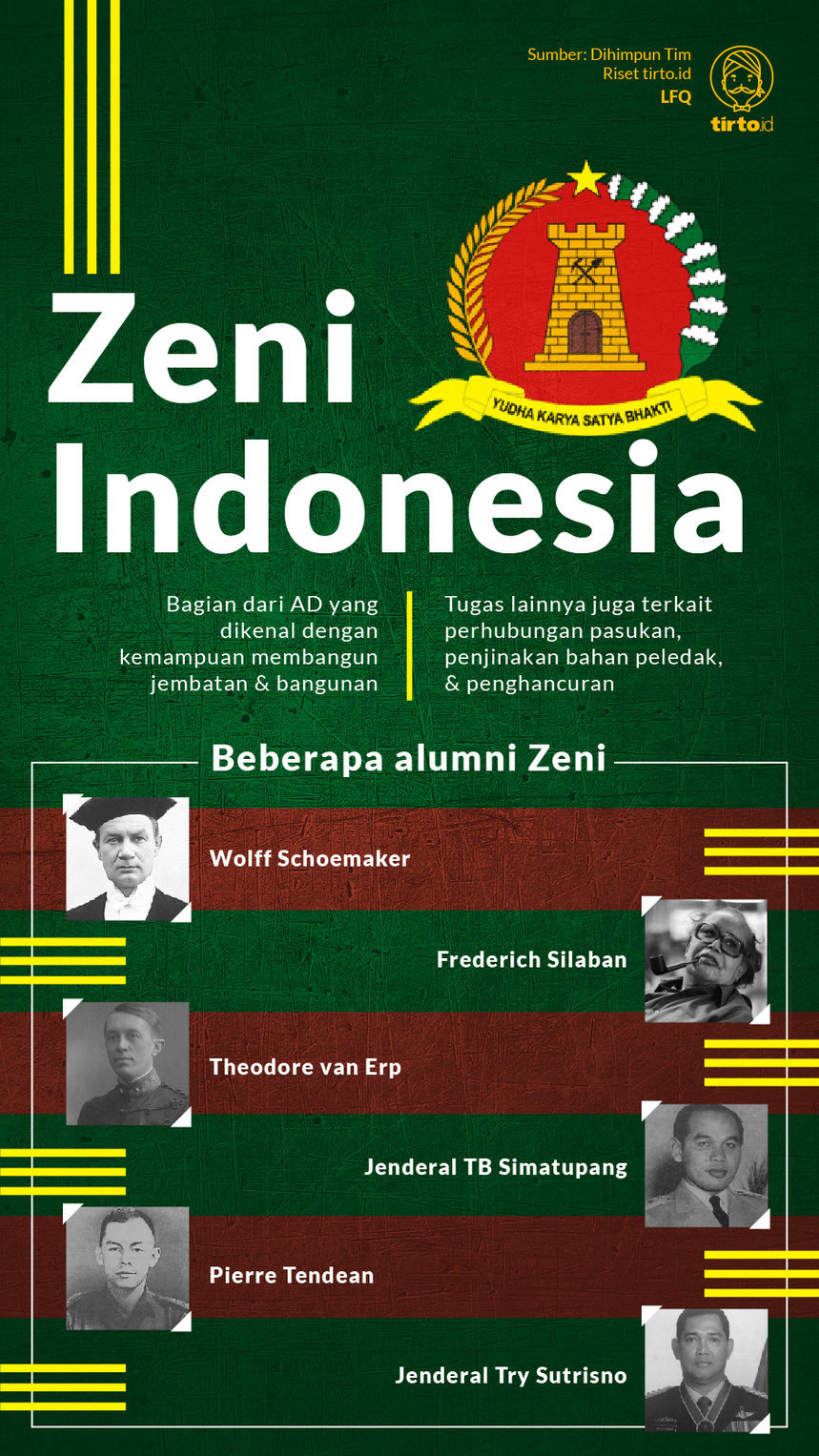 Infografik Zeni Indonesia