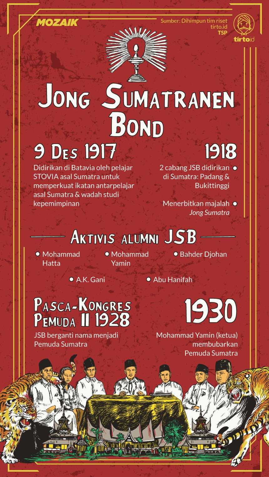 Infografik Mozaik Jong Sumatranen Bond