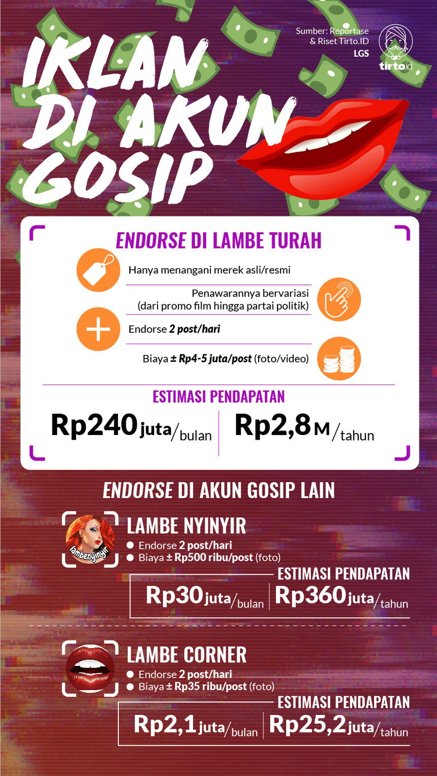 Infografik HL Indepth Akun Gosip