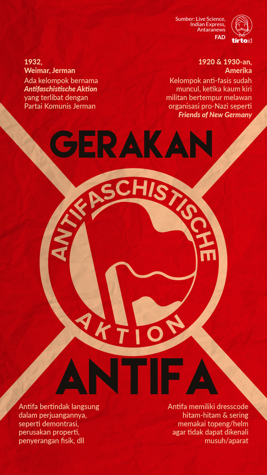 Infografik Gerakan antifa
