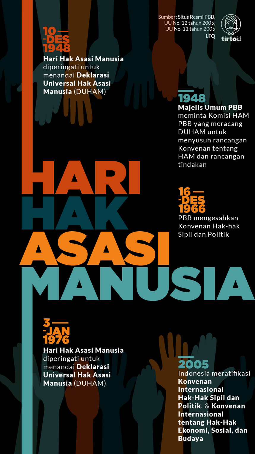 Infografik Hari Hak Asasi Manusia