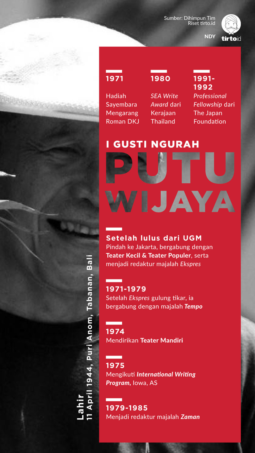 Infografik I Gusti Ngurah Putu Wijaya